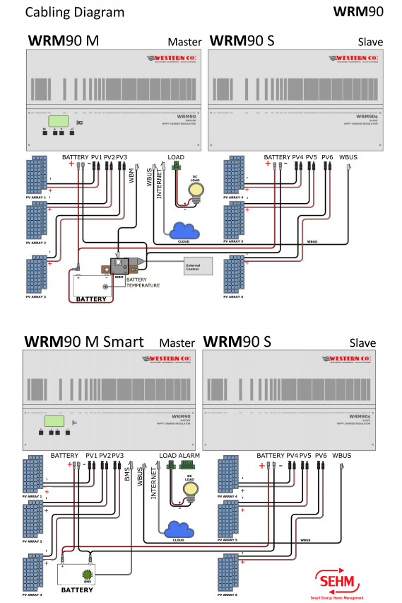 Schermata 2020 07 17 alle 14.05.20 Regolatore Di Carica Mppt 90A wrm90 12-24-48V 150V 3 Ingressi Separati x batterie Piombo Western co Ryan Energia