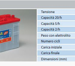 Batteria Piastra Corazzata Tubolare NBA C20 120A 12V X Fotovoltaico 1200cicli