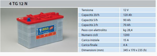 Batteria Piastra Corazzata Tubolare NBA C20 120A 12V X Fotovoltaico 1200cicli