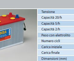 Batteria Piastra Corazzata Tubolare NBA 6TG12N C20 167Ah 12V X Fotovoltaico 1200cicli