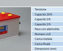 Batteria Piastra Corazzata Tubolare NBA 7TG12N C20 200Ah 12V X Fotovoltaico 1200cicli