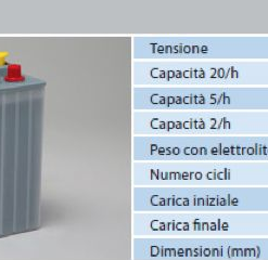 Banco Batteria 12V Piastra Corazzata Tubolare NBA 3TU6E C20 240Ah 6V X Fotovoltaico 1200cicli