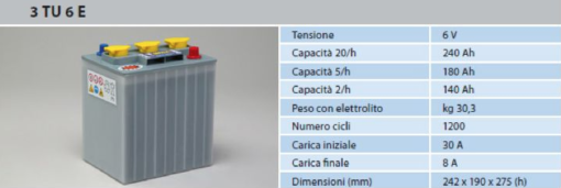 Banco Batteria 12V Piastra Corazzata Tubolare NBA 3TU6E C20 240Ah 6V X Fotovoltaico 1200cicli