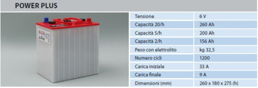 Banco Batteria 12V Piastra Corazzata Tubolare NBA POWER Plus C20 260Ah 6V X Fotovoltaico 1200cicli