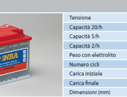 Batteria Piastra Corazzata Tubolare NBA 2LT12 NL2 C20 50Ah 12V X Fotovoltaico 1200cicli