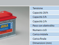 Batteria Piastra Corazzata Tubolare NBA 3LT12N C20 72Ah 12V X Fotovoltaico 1200cicli