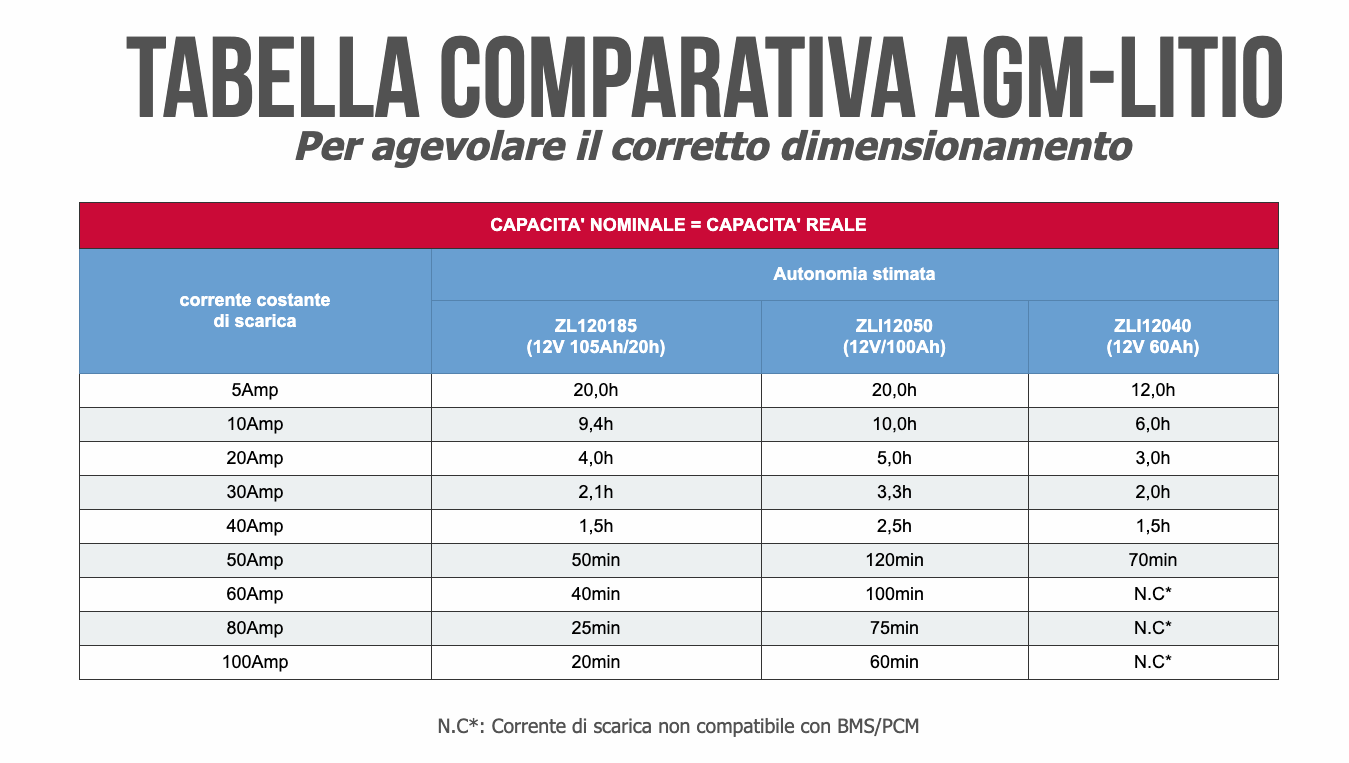 Schermata 2020 07 28 alle 16.27.05 Batteria Solare Lithio litio lifep04 Zenith 60Ah 12V ZLI012040 BMS incluso Ryan Energia