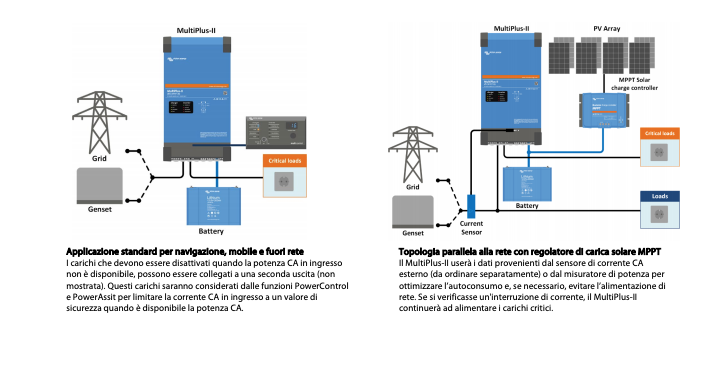 Schermata 2020 08 04 alle 08.21.25 Inverter 48V 3000VA con Caricabatterie 35A Multiplus II 48/3000/35-32 Victron Energy PMP482305010 Ryan Energia