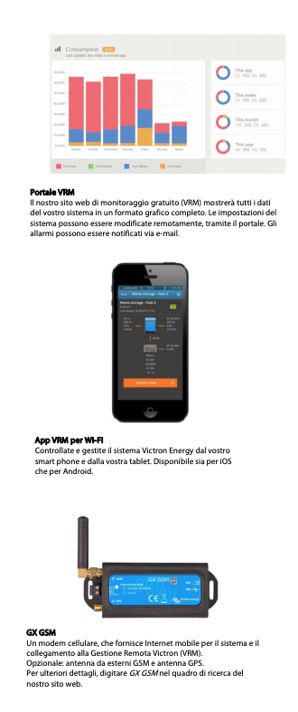 Schermata 2020 08 04 alle 09.51.30 Inverter 48V 3000VA con Caricabatterie 35A Multiplus II 48/3000/35-32 GX Victron Energy PMP482306000 Ryan Energia