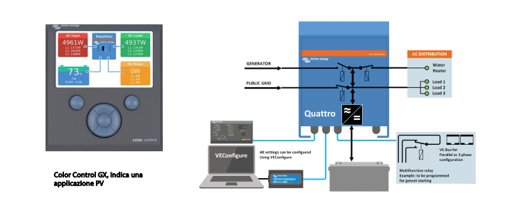 Schermata 2020 08 04 alle 11.09.33 Inverter 24V 5000VA con Caricabatterie 120A Quattro 24/5000/120-100/100 Victron Energy QUA245021010 Ryan Energia