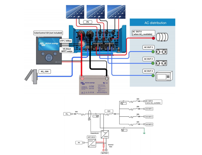 Schermata 2020 08 04 alle 14.29.25 Inverter 24V 3000VA con Regolatore EasySolar 24/3000/70 MPPT 150/70 Victron Energy Color Control PMP243027010 Ryan Energia