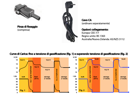 Schermata 2020 08 07 alle 13.46.48 Caricabatterie Caricatore Phoenix Smart IP43 24V 16A 3 uscite Victron Energy PSC241653085 Ryan Energia