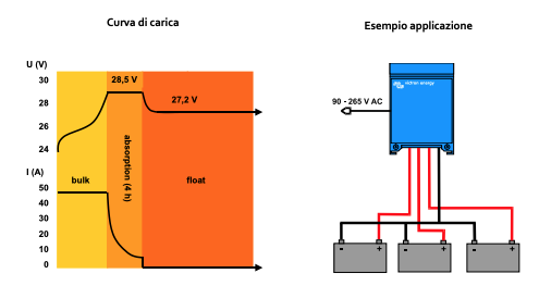 Schermata 2020 08 10 alle 11.12.03 Caricabatterie Caricatore Centaur 12V 40A 12/40 3 uscite Victron Energy CCH012040000 Ryan Energia