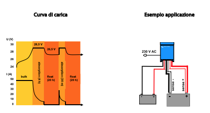 Schermata 2020 08 10 alle 14.45.28 Caricabatterie Caricatore Skylla-TG Charger 48V 50A 48/50 (1+1) Victron Energy SDTG4800501 Ryan Energia