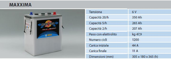 Schermata 2020 09 21 alle 08.48.53 Banco Batteria 700Ah 24V Piastra Corazzata Tubolare NBA Maxxima C20 350Ah 6V X Fotovoltaico 1200cicli Ryan Energia