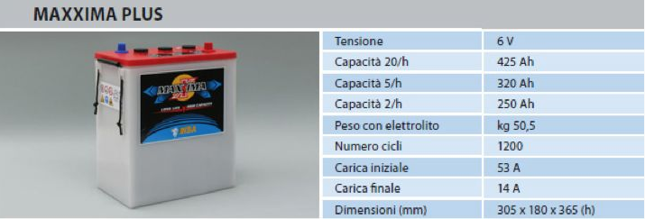 Schermata 2020 09 21 alle 09.35.06 Banco Batteria 425Ah 24V Piastra Corazzata Tubolare NBA Maxxima plus C20 425Ah 6V X Fotovoltaico 1200cicli Ryan Energia