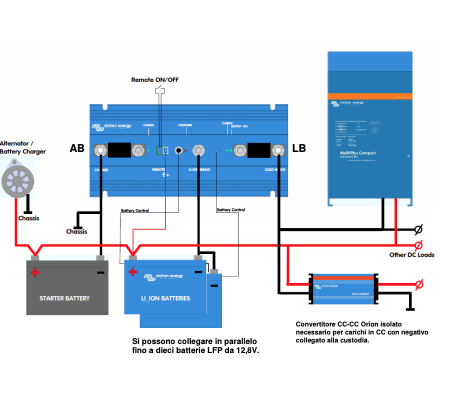 Schermata 2020 10 06 alle 11.44.01 Sistema di gestione della batteria litio BMS CL 12/100 Vectron Energy Smart BMS110022000 Ryan Energia