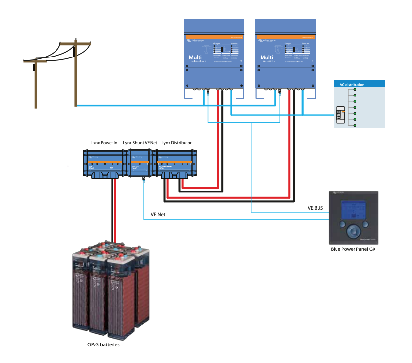 Schermata 2020 10 19 alle 13.45.56 Sistema di Distribuzione CC Lynx Distributor Victron Energy x batterie LYN060102000 Ryan Energia