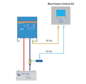 Schermata 2020 10 21 alle 08.00.03 Sistema di monitoraggio Pannello VE.Net Blue Power Panel 2 Victron Energy Fotovoltaico BPP000200010 Ryan Energia