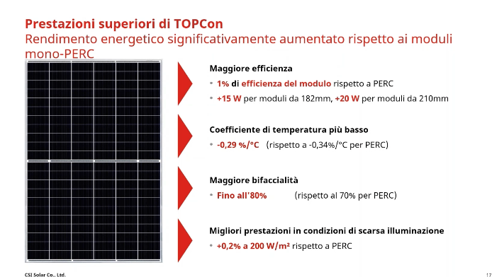 Schermata 2023 11 30 alle 09.23.44 Kit 3KWp Off/On Grid Pannello Solare Canadian 430W Fotovoltaico Monocristallino amorfo HiHero Inverter + batteria litio 5kwh + Struttura + Colonnina Ryan Energia