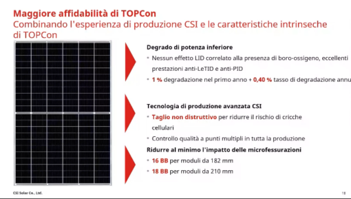 Schermata 2023 11 30 alle 09.24.58 Kit 3,4W Solare Canadian 430W 24V Half Cell Fotovoltaico Pannello Monocristallino HiHero_CS6R-H-AG tecnologia HIT Eterogiunzione amorfo Ryan Energia