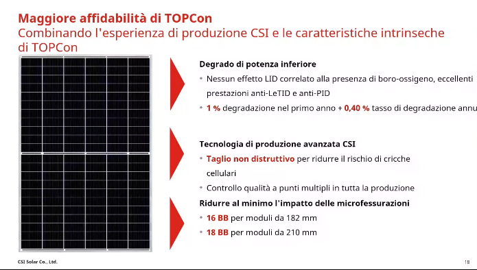 Schermata 2023 11 30 alle 09.24.58 Kit 4,3KWp Off Grid Pannello Solare Canadian 430W Fotovoltaico Monocristallino amorfo HiHero Inverter Deye + batteria litio 5kwh Ryan Energia