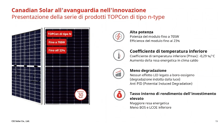 Schermata 2023 11 30 alle 09.26.24 Kit 4,3KWp Off Grid Pannello Solare Canadian 430W Fotovoltaico Monocristallino amorfo HiHero Inverter Deye + batteria litio 5kwh Ryan Energia